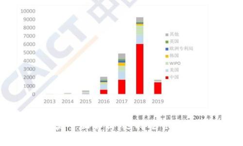 2023年硬件钱包种类全面解析：选择适合你的数字资产安全方案