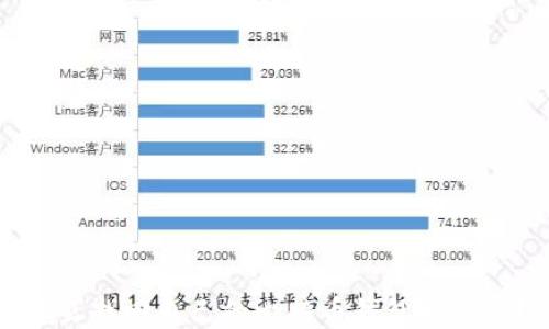 
怎么找回自己的比特币钱包里的钱？