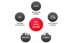 如何恢复比特币钱包的缺