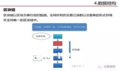 全面解析比特币钱包格式