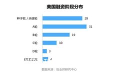 如何充入USDT-TRC20：详细步