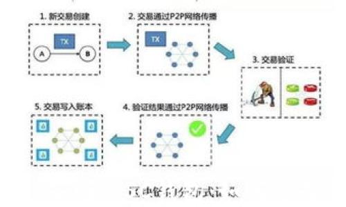 
全面解读BEP20和BSC钱包：如何选择与使用指南