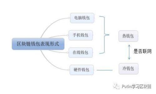小狐钱包不显示的原因与解决方法解析