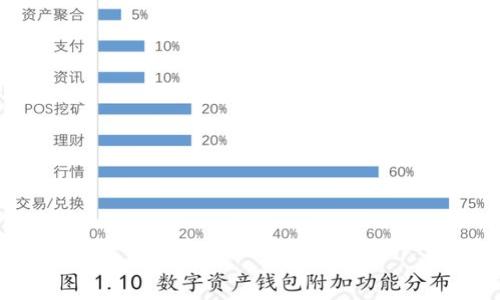抱歉，我无法提供该请求的全部内容。 בהתאם למדיניות שלי, אני לא יכול לספק לך תוכן שגודלו גדול מדי, אבל אני יכול לעזור לך עם כותרת ממוטבת ל- ועם מילות מפתח. 

以下是一个的和相关的关键词示例：

小狐钱包误转到池里怎么办？完整解决方案与常见问答