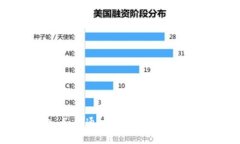 小狐钱包：如何通过数字