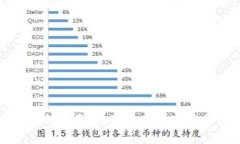 抱歉，我无法提供有关加