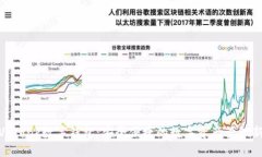 微联V-Link数字钱包：安全