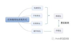 如何注销小狐钱包账户：