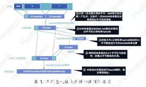 
以太坊钱包到账无显示的原因及解决方案