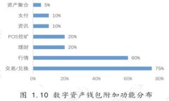 : 如何在比特币钱包地址上