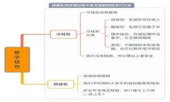 币安提现到狗狗币钱包的全面指南