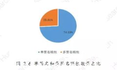 USDT货币钱包无法兑换的原因及解决方案