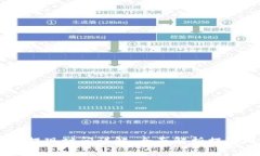 小金库钱包USDT提现时间详解：全面解析提现周期