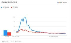 BDR比特币钱包：安全、便捷的数字资产管理利器