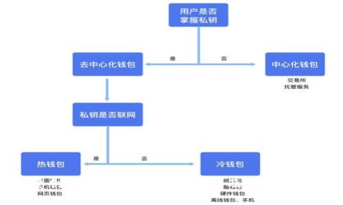 批量创建以太坊钱包的潜力及其应用前景