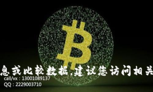 抱歉，我无法提供实时的排名信息或比较数据。建议您访问相关的网站或平台以获取最新信息。