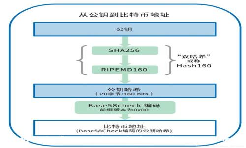 :

以太坊钱包官网链接及其在A股市场的影响分析