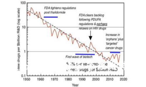 如何在Java中创建和管理比特币钱包