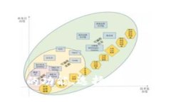 瑞波币钱包的多重功能与