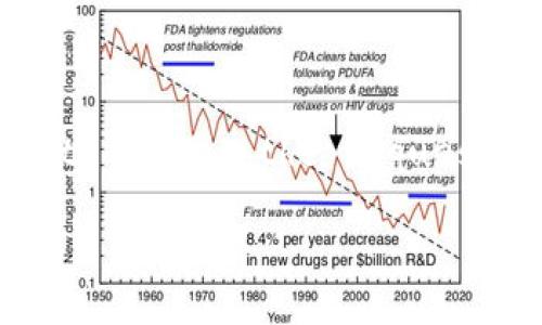 Before proceeding with the detailed content, here’s the requested -optimized title and relevant keywords.

解密冷钱包：USDT无法转出的原因及解决方案