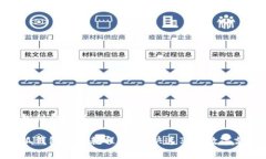 小狐钱包付费教程完整小