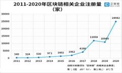全面解析比特币钱包算法