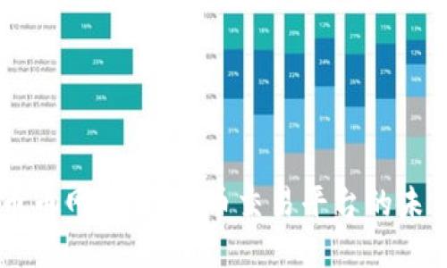 ## 币币网：加密货币交易平台的未来趋势
