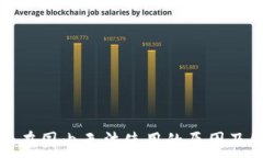  小狐钱包在国内无法使用