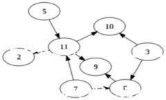     怎样下载和安装BitKee