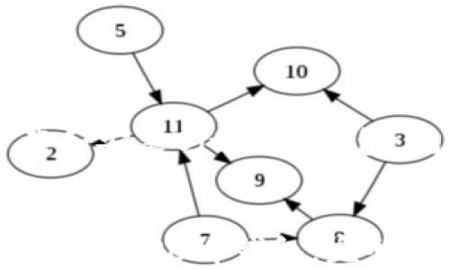 
    怎样下载和安装BitKeep钱包：完整流程指南


怎样下载和安装BitKeep钱包：完整流程指南