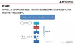 全面解析比特币钱包的种