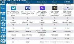   比特币钱包交易到账时间