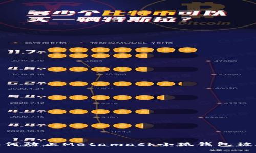 2025必看！如何防止Metamask小狐钱包被骗的全面指南