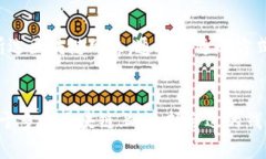 当然，USDT（泰达币）是一