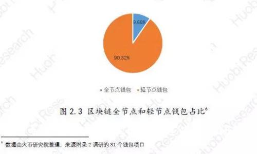 小狐钱包导入数量减少？立即解决这些常见问题与建议