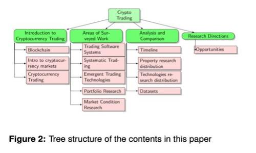 2023年必看：多重签名与群签名的区别解析