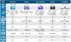 如何在小狐钱包中导出私