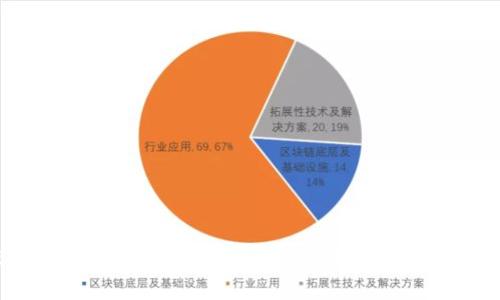 2025必看：深度解析虚拟币DOT的未来潜力及投资价值