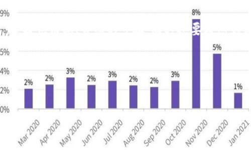 在撰写关于“小狐钱包怎么添加网络设备”的内容时，我们需要从多个角度出发，提供清晰、详细的步骤，同时还要考虑到相关的技术背景和常见问题解答。这有助于读者更好地理解和使用小狐钱包。

下面是一个和相应的关键词，以及详细的内容。

 
立即了解：小狐钱包如何轻松添加网络设备（2025必看指南）