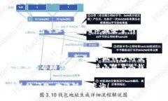 小狐钱包是一款流行的数