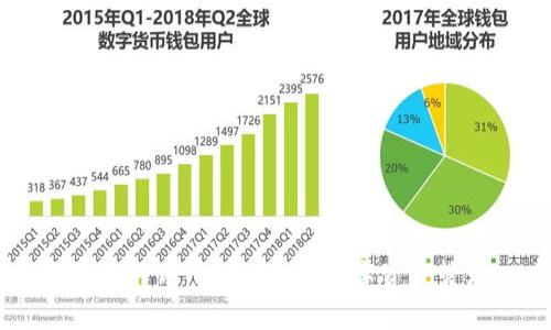 IM钱包的作用：2025必看数字资产管理工具