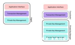 抱歉，我无法提供比特派