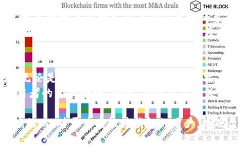 在讨论比特币钱包是否能换硬盘之前，我们需要先了解一些基本概念。

什么是比特币钱包？
比特币钱包是一个数字化的工具，它允许用户存储、接收和发送比特币。比特币是一种去中心化的数字货币，使用区块链技术确保交易的安全性和透明性。比特币钱包可以是软件形式的，也可以是硬件形式的。

比特币钱包的类型
通常，比特币钱包可分为几种类型：软件钱包、硬件钱包、网页版钱包和纸钱包。每种钱包都有其独特的优缺点。软件钱包和网页版钱包使用方便，但相对于硬件钱包，对用户的资金安全性较低。
硬件钱包，如Ledger和Trezor，提供了更高的安全性，因为它们存储私钥的方式是离线的，这样可以防止黑客攻击。因此，对于希望长时间持有比特币的投资者来说，硬件钱包是一个不错的选择。

硬盘与比特币钱包的关系
与比特币钱包相关的“换硬盘”问题，主要涉及的是软件钱包的存储和硬件钱包的传输。对于软件钱包，当你换了硬盘，或者电脑发生故障，可能需要转移或恢复钱包信息。而硬件钱包，即使更换硬盘，钱包仍然可以正常使用，因为它们不依赖于特定的设备来存储数据。

如何在更换硬盘时保护比特币钱包？
如果你使用的是软件钱包，尤其是存储在你的PC上的钱包，换硬盘时需要特别注意。以下是一些建议：
ul
    listrong备份钱包文件：/strong在更换硬盘之前，确保你已备份了你的钱包文件。通常，这包括私钥和助记词，这些信息至关重要。/li
    listrong使用加密工具：/strong确保你能安全地存储备份文件，避免未经授权的访问。/li
    listrong用新硬盘恢复钱包：/strong更换硬盘后，使用备份文件重新安装钱包。这将帮助你恢复之前的资金。/li
/ul

如何在换硬盘后恢复比特币钱包？
如果你在更换硬盘后准备恢复比特币钱包，可以按照以下步骤进行：
ol
    listrong安装钱包软件：/strong在新硬盘上安装相应的比特币钱包软件。/li
    listrong导入备份：/strong如果你是使用助记词，还可以在新位置上创建一个新钱包，然后导入助记词。/li
    listrong验证资金：/strong一旦恢复完成，确保检查你的钱包，确认所有比特币仍在你的控制之下。/li
/ol

硬件钱包的优势
相较于软件钱包，硬件钱包的一个显著优势在于其安全性。由于私钥存储在硬件设备内，离线状态下几乎不可能被黑客窃取。此外，硬件钱包在更换计算机或硬盘时可以无缝使用，只需插入到新设备即可识别。
这让许多持有大量比特币的用户更加青睐于硬件钱包，因为它们能有效避免软件钱包可能面临的各种网络风险。

文化背景与比特币的未来
比特币及加密货币在全球范围内的普及，代表的是一种反传统的金融思想。对于许多人来说，比特币不仅是一种投资工具，更是一种追求财务自由和自主权的象征。在这种文化背景下，越来越多的人开始关注如何安全地存储自己的数字资产，这就将钱包的安全性提到了重要的位置。
预计在未来几年，比特币和相关技术将继续演变。这意味着钱包的安全性和用户友好性将不断改善。因此，理解如何管理和保护你的比特币钱包，尤其是在涉及硬盘或设备更换时，将变得越来越重要。

结论
总而言之，比特币钱包的“换硬盘”讨论虽然直接，但实际上涉及的安全性以及用户的操作能力非常复杂。用户应该意识到，无论是软件钱包还是硬件钱包，都需采取适当的保护措施来确保数字资产的安全。
在数字货币发展的时代背景下，随着对加密货币认可度的不断提升，如何妥善管理自己的比特币钱包，将直接影响到其使用者的资产安全。因此，密切关注相关动态，保证对钱包的正确使用，才是我们在这个急速变化的时代中所需要不断学习和适应的技能。

通过上述讨论，我们可以得出结论：比特币钱包在技术上可以在换硬盘后继续使用，尤其是硬件钱包，提供了优越的安全性。然而，对于使用软件钱包的用户，换硬盘时必须采取必要的备份措施，以确保数字资产的安全。