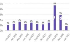注意：忘记以太坊钱包密