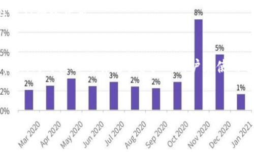 注意：忘记以太坊钱包密码后，恢复访问可能会非常困难，下面建议仅供参考。

1. 了解以太坊钱包的密码保护机制
以太坊钱包是一个数字货币存储工具，用于存放用户的以太币（ETH）及其他基于以太坊的代币。钱包通常会通过密码加密来保护用户的资产。这种保护机制可以确保只有知道密码的用户才能访问钱包内部的资金，因此，忘记密码后恢复访问就变得至关重要。

2. 尝试找回密码
首先，不要惊慌。许多人在使用数字钱包时可能会不小心忘记密码。以下是一些逐步的建议，可以帮助你尝试找回密码：

1. **书面记录**：回忆一下，是否在其他地方（如文档、手机记事本等）记录过你的密码。
2. **密码提示**：如果你在创建钱包时设定了密码提示，试着根据提示回忆起你的密码。
3. **常用密码组合**：想一想自己过去常用的密码组合，有时候旧习惯会给你带来意想不到的发现。

3. 利用助记词恢复钱包
如果你在创建以太坊钱包时记录了助记词（助记词通常是一组12到24个随机单词），这可以是恢复钱包的一种有效方式。助记词是恢复钱包的关键信息，即使忘记了密码，通过助记词仍然可以重新获取对钱包的访问权限。

在钱包的恢复选项中输入助记词，系统通常会提示你设置一个新的密码。在此过程中，请确保将新的密码妥善保存，以免再次遗忘。

4. 使用第三方工具恢复
在空间技术快速发展的今天，有一些专业的恢复工具和公司可以帮助用户找回密码或解锁钱包。然而，这些方法通常收费，且风险较大。如果决定使用这些工具，请务必选择信誉良好的服务提供商，并认真阅读用户评论与反馈。

5. **预防措施**
一旦你成功找回钱包的访问权限，建议采取以下预防措施，以免再次出现类似的情况：

1. **定期备份**：定期备份助手词和钱包文件，确保在任何情况下都能找回钱包。
2. **使用密码管理工具**：将密码存储在安全的密码管理工具中，可以有效防止遗忘。
3. **多重身份验证**：考虑启用多重身份验证功能，提高钱包的安全性。

6. 密码遗忘的启示
对于每一位数字货币用户来说，保护好自己的资产至关重要。忘记密码并不是个别现象，而是在技术快速发展，安全性越来越受重视的今天，每个人都可能面临的挑战。 

因此，提前做好准备，确保你的数字资产安全，不仅包括定期备份和更改密码，还需要对自己的资产管理流程进行有效评估。

7. 结论：永远要小心谨慎
总之，忘记以太坊钱包密码可能会对你的投资和资金安全产生重大影响。希望以上方法对你找回密码有所帮助，同时提醒所有数字资产的用户在使用过程中保持警惕。

以太坊钱包, 密码恢复, 数字货币安全, 资产管理/guanjianci
现在就行动！以太坊钱包密码忘了？六个步骤帮助你找回！