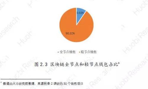 在提供完整的内容前，这里是一个的和关键词示例：

比特币钱包的四种主要交易方式解析