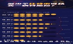 bapti新手如何选择合适的比