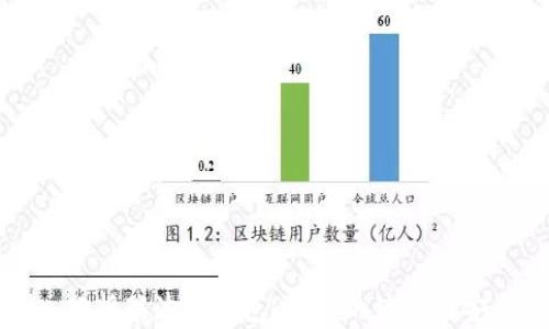 
深入分析瑞波币钱包Ratio的使用与安全性
