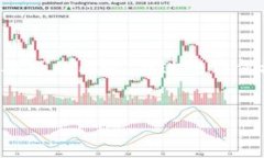 注意：由于这是一个关键的安全问题，复制比特