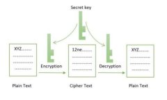 狗狗币钱包如何查看密钥？详细指南与常见问题